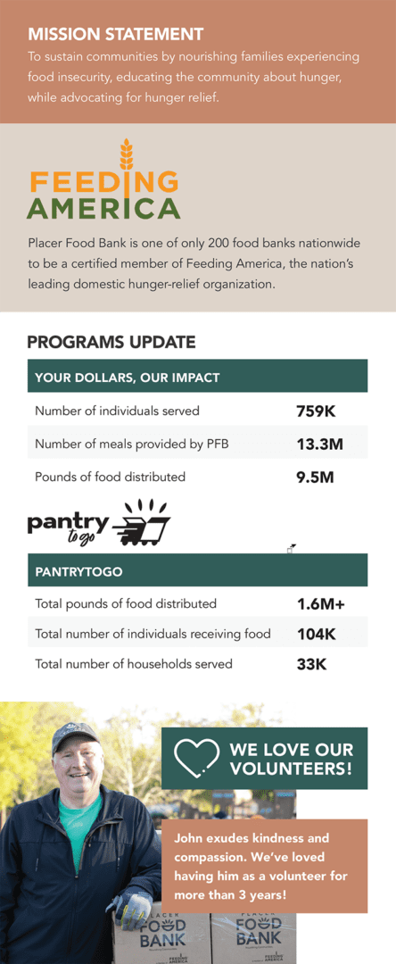 A table with the statistics of food donations.