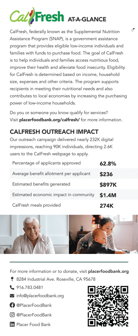 A graphic of the calfresh outreach impact.